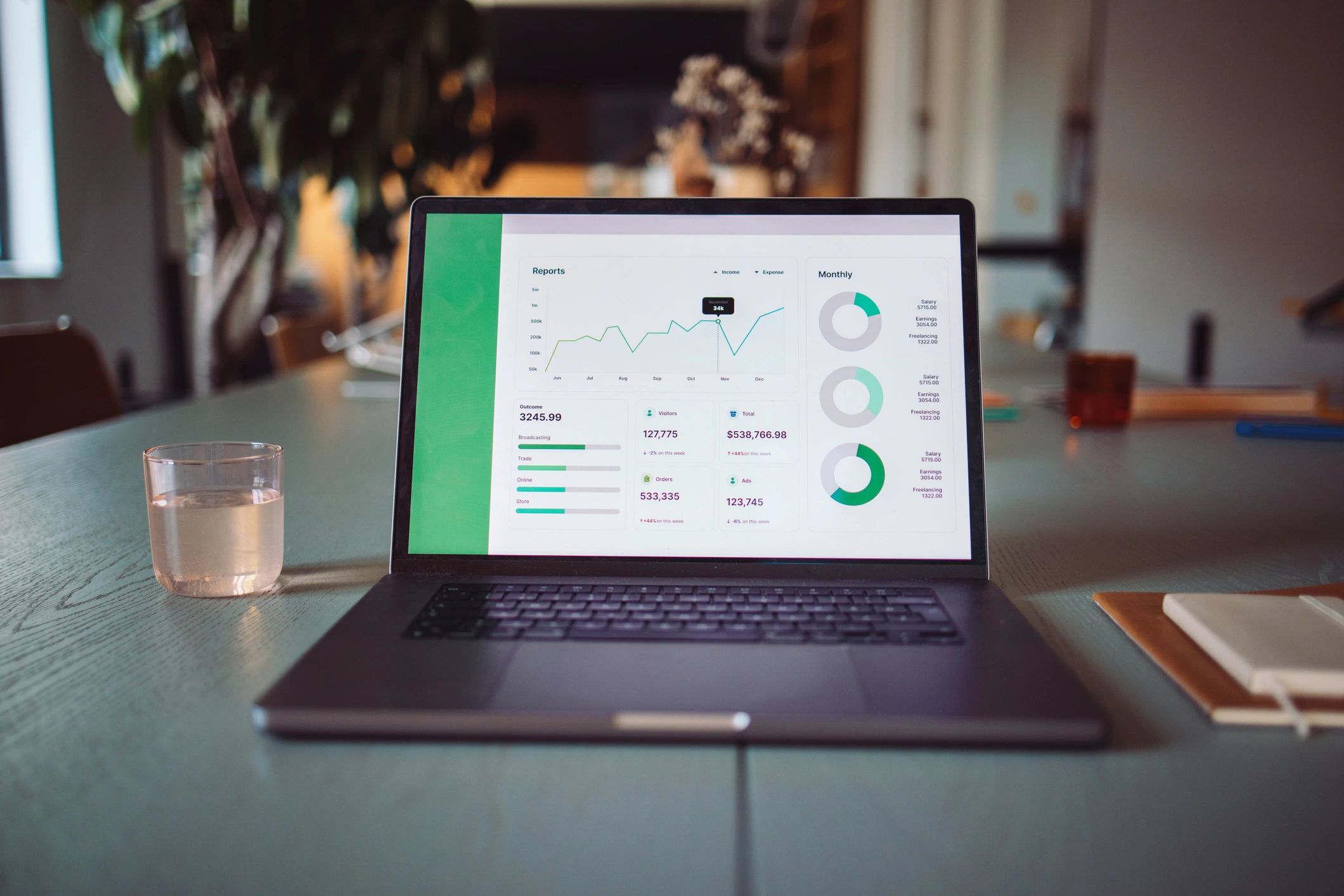 Laptop showing an analytics dashboard for ecommerce operations
